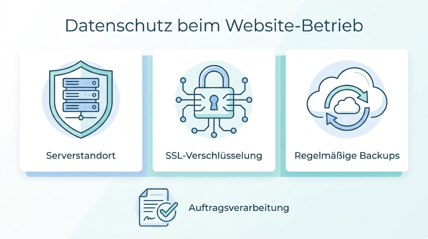 Infografik: Serverstandort, SSL-Verschlüsselung und Backups als Auswahlkriterien für Webhosting Anbieter